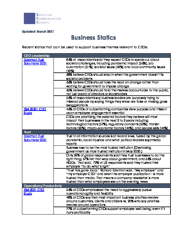 View Stats Ceo Useful Statistics for Exec Comms Pros | Pro Rhetoric