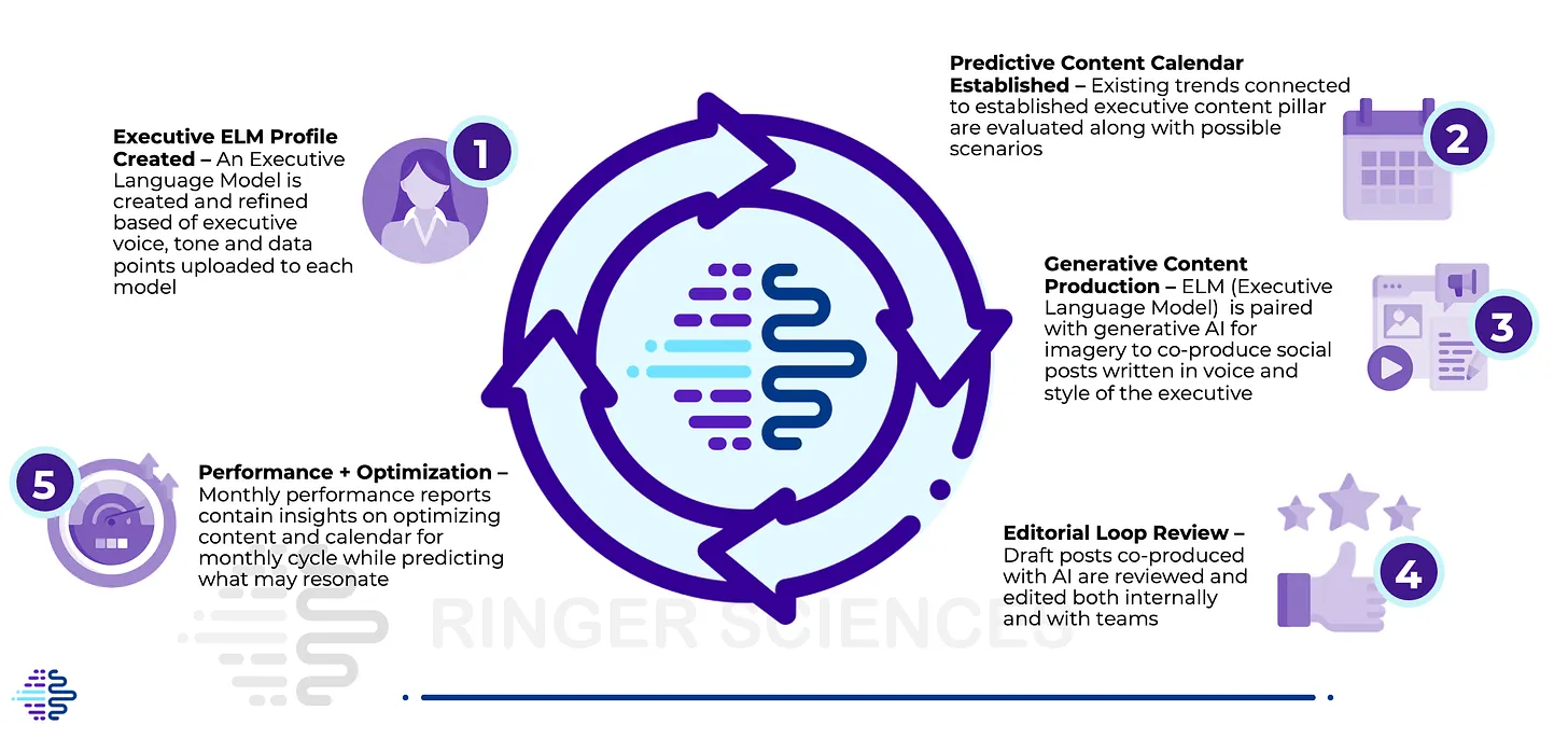 An Open Letter to a Proponent of AI-Assisted Exec Comms Strategy